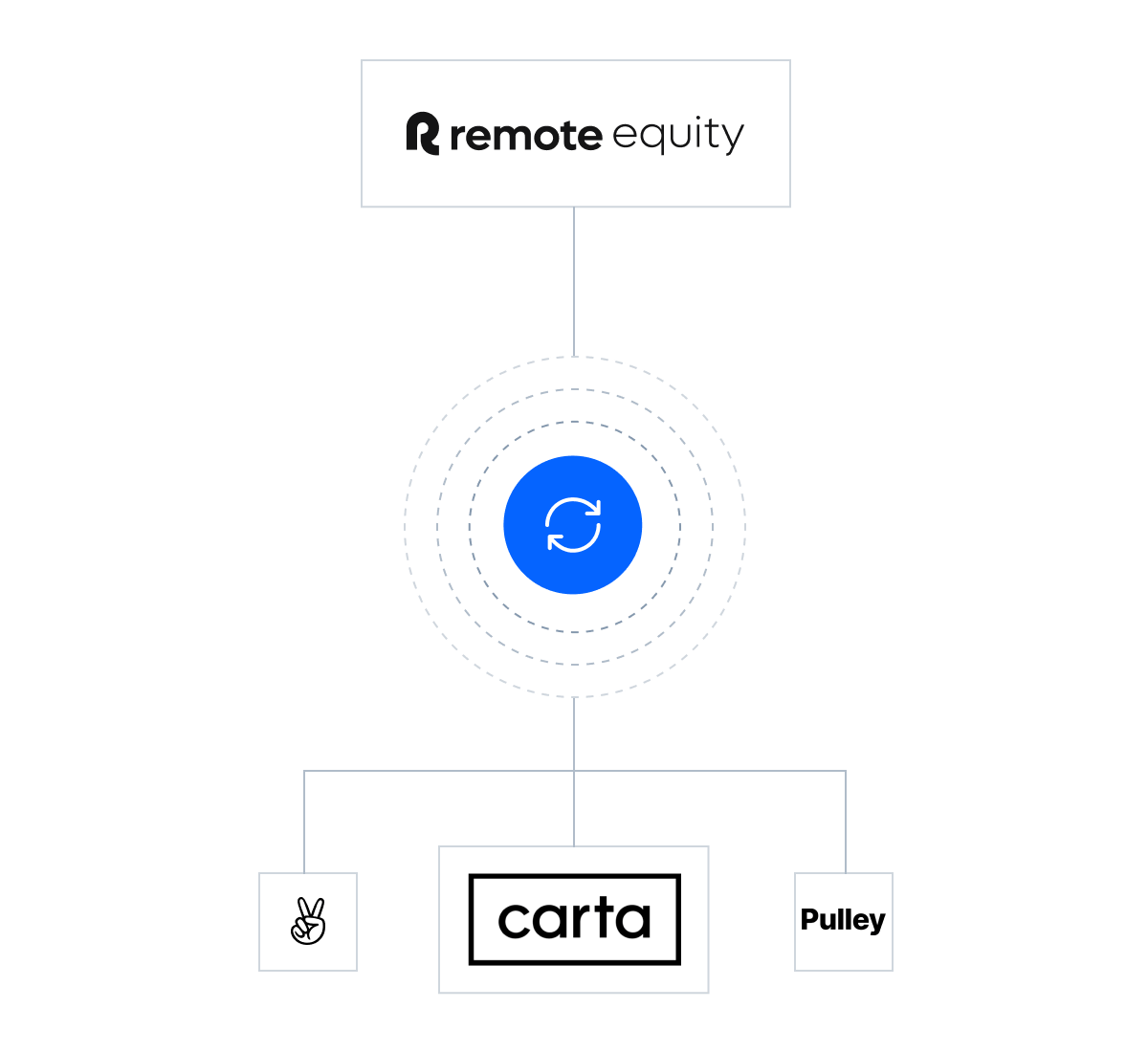 deep-integrations-with-your-cap-table_english@2x